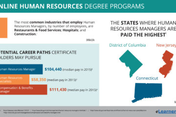 Degree human resources online bachelors bachelor programs hr resource program fact fun public